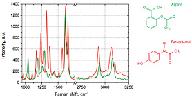 AFM-Raman Characterization of Pharmaceutical Tablets